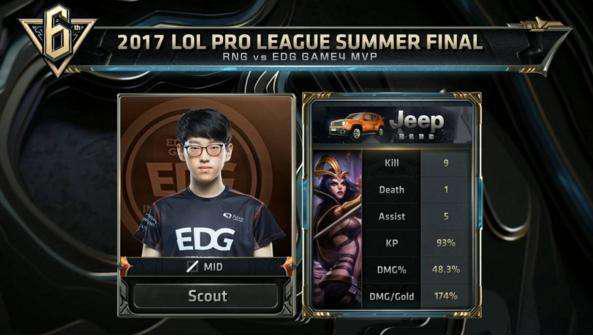 减少个人离 减少个人离