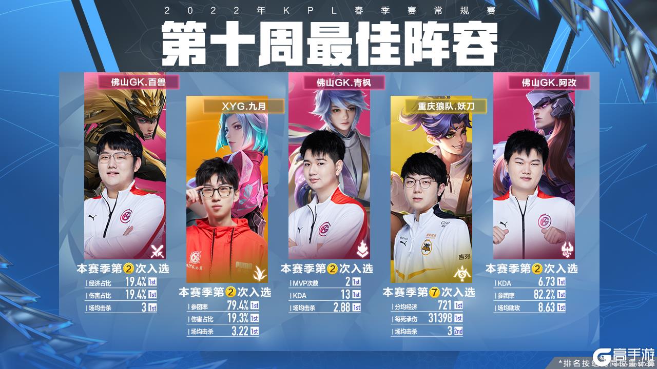 过分依赖他